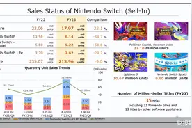 Switch止不住销量下滑，任天堂“等不来”产品上新图片