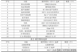 毕业设计｜PID调参/超强抗干扰/多功能/物联网自平衡小车图片