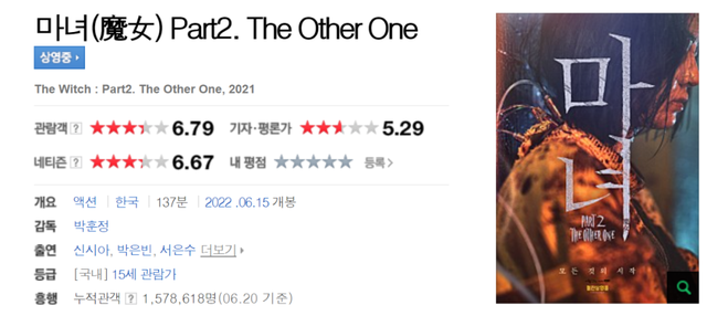 没有了她，《魔女2》口碑崩了