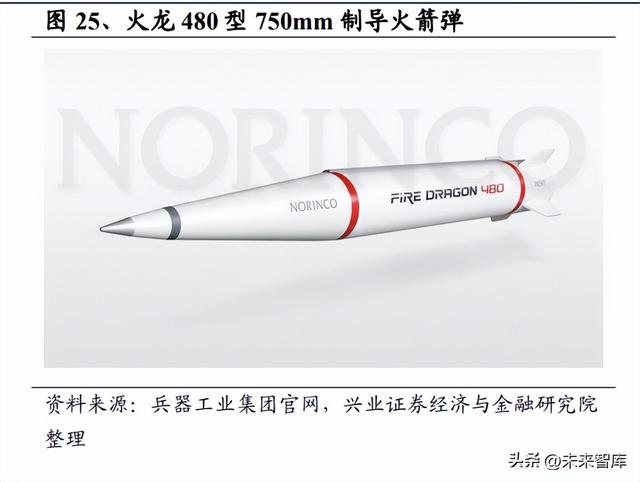 远程火箭武器系统行业深度研究:经济型精确打击弹药,内需外贸旺盛
