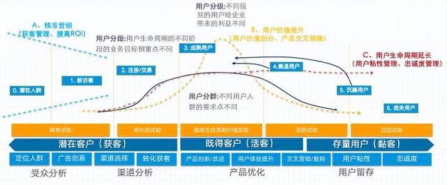 摸透精准营销,大数据杀入户外广告