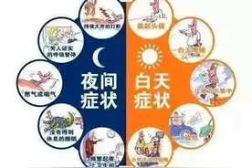 睡眠呼吸暂停综合征（SAS）可自检，方法看这里图片