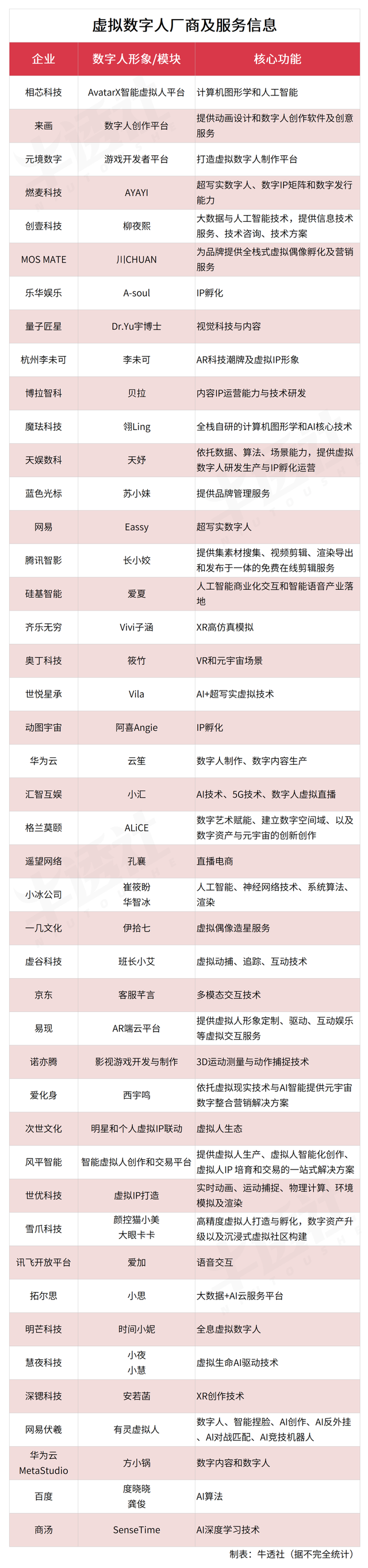 营销新内卷,数字人抢滩 web 3.0