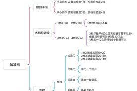 科目三的加减档！一张图就能学会，加档减档看得明明白白（一）图片