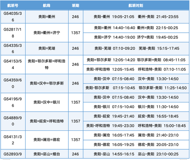 暑运期间，多家航空公司加密贵阳进出港航班