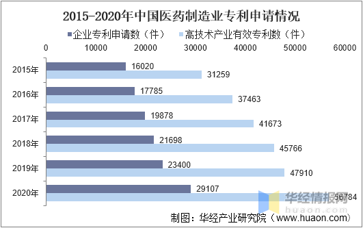 一天研究一个行业:中国医药制造行业市场深度分析