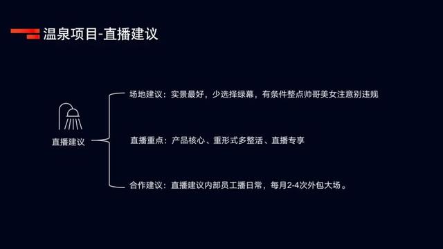 ��Ȫ/��ѩ�̼�����ڶ���Ӫ���ƹ�Ч�����