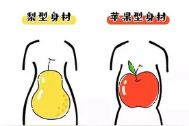 四种常见身材特征（梨形、苹果、香蕉型、沙漏型）及解决办法图片