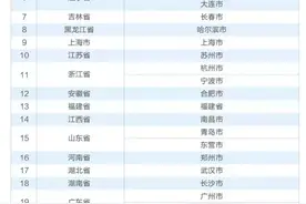 个人养老金来了！36个城市率先实行试点，快看看有没有你在的城市图片