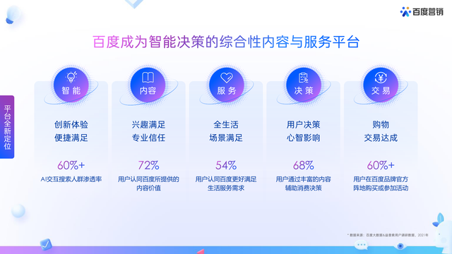 2022ٶӪͨ()