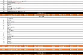 2022年6月4日雅思真题笔试汇总图片
