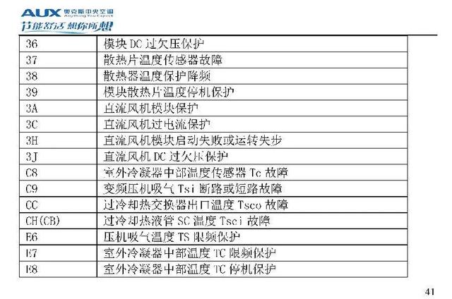 奥克斯空调代码大全，带你了解奥克斯空调