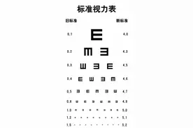心焦，如果孩子视力是4.5和4.6，宝妈们怎么办？图片