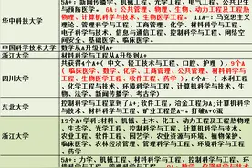 第五轮学科评估最新结果汇总出炉！陆续增加中... 1月4日更新图片