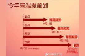 35℃高温日要来了？五一假期一晴到底？最新预报来了图片