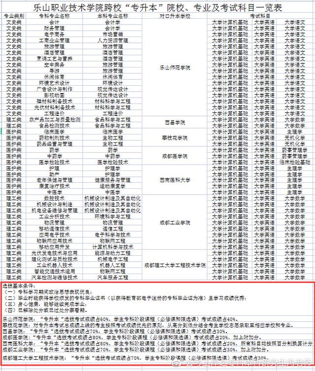 统招专升本丨四川专升本对应本科高校汇总丨最新政策解读