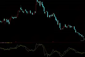 动力指数（MTM）的形成及用法——K线扩展(十三)图片