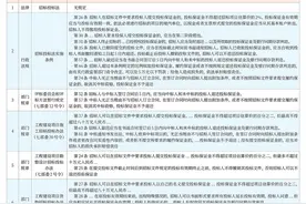 招标人不予退还投标保证金的法理分析图片