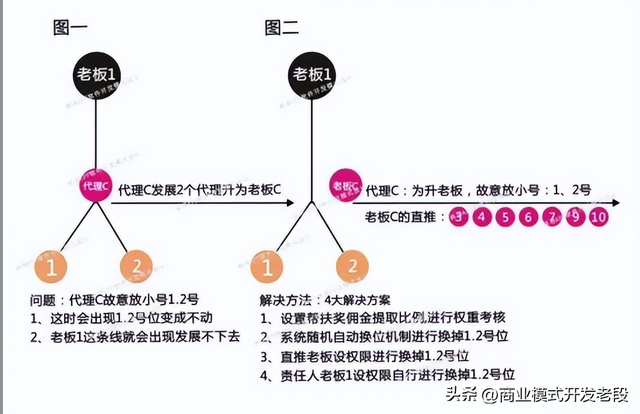 模式为王,链动2+1电商商业裂变营销玩法,打响疫情反扑战