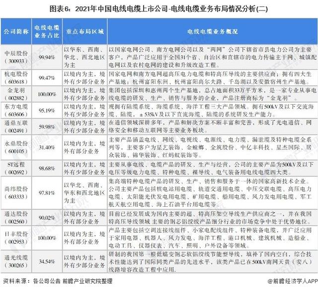 电线电缆销售渠道「电线销售去哪里找客户」