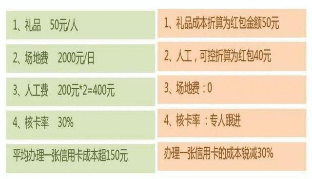 ����Ժ���������ģʽ���ʿͻ��ൽ��Ӳ���������������998��