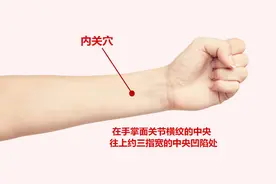 6个养生穴位，补肝养胃，滋肾润肺又健脑，常按揉对身体好图片