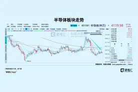 半导体，跌下来都是机会图片
