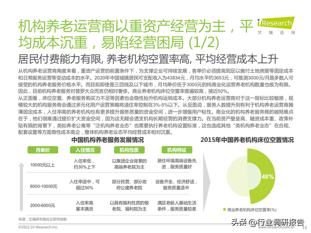 2022���й���ҵ���Ϸ����г���չ�о�����