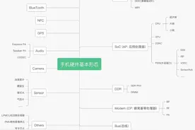抖音 Android 性能优化系列：抖音功耗优化实践图片