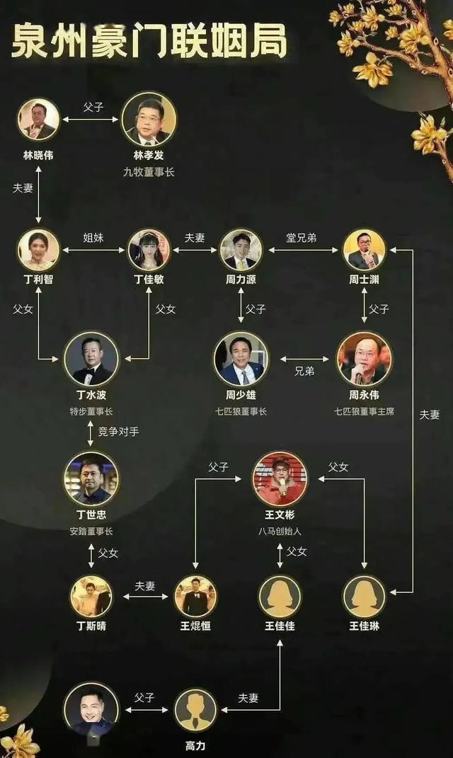 300亿豪门联姻！中国最“佛系”福建大佬，这次要变狼性了？