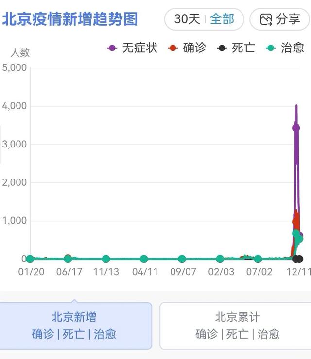 日本韩国刚放开的时候，部分人哭天喊地，待在家里不敢出来！