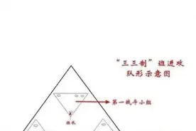 我军独创“三三制”布兵战术，为什么很少外国军队使用图片