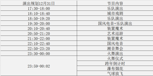 超全指南！观山湖缤纷跨年明晚见