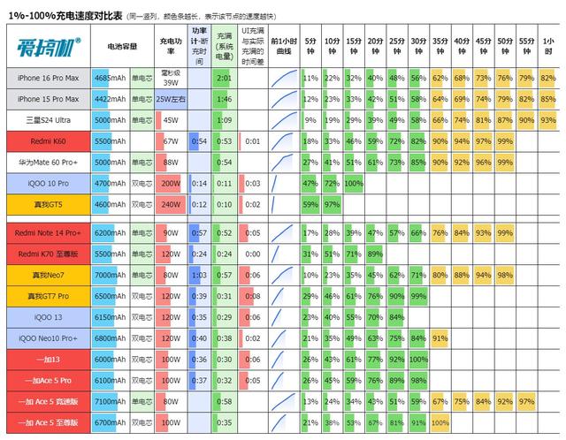 国补2124元起的天玑9400+，一加 Ace 5 至尊版体验评测