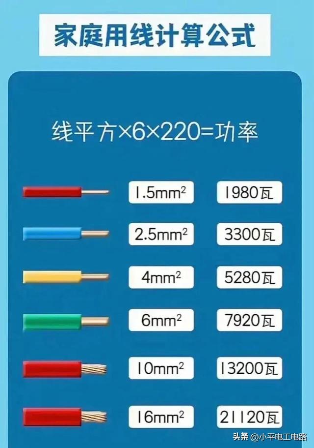 学一门电工技术，终身拥有。