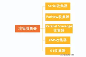 JVM垃圾回收与调优详解图片