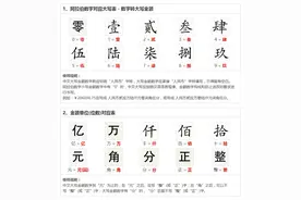 人民币大写：数字、单位图片