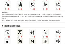 人民币大写：数字、单位图片