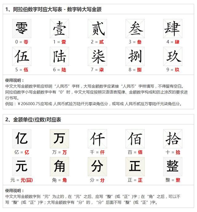 人民币大写的六怎么写移动端（人民币大写数字单位）