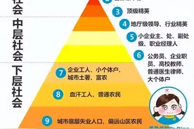 如何有效增加个人财富图片