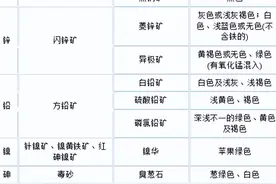 5大找矿标志、23大找矿技巧，实用技巧图片