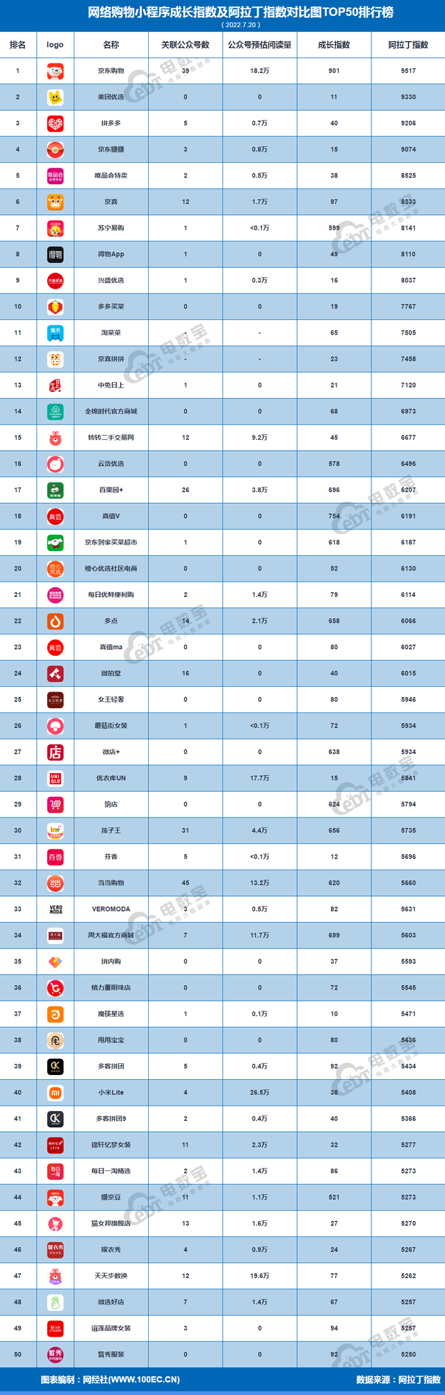 7繺СTOP50: ѡ ƴǰ