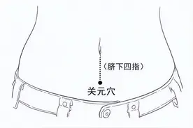晨起睡前按按这些穴位，男性可壮阳、女性可调经排湿、老人强体质图片