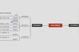 学用系列｜人类教师如何教GPT做高考真题？图片