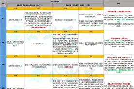 三战：一图看懂《襄樊》六大职业！选择困难，看这份攻略就行图片