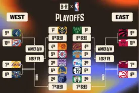 NBA附加赛消息已经出炉图片