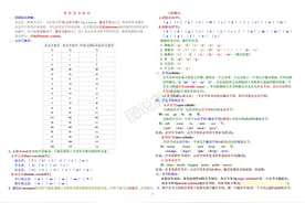 新概念英语笔记：一套完美的同步与新概念配套语法讲义图片