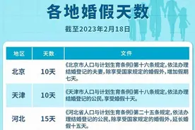 内蒙古18天！多地延长这个假期→图片
