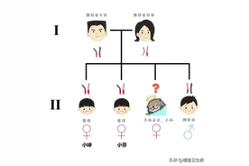 罕见！福建这一家俩孩子长成“男儿身”，去医院一查竟是女的…图片