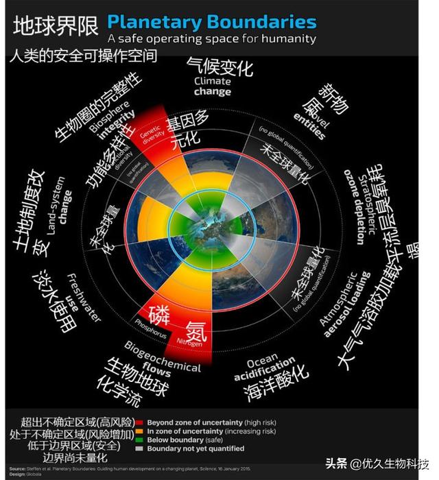 《环境友好型猪日粮配方设计》听课笔记